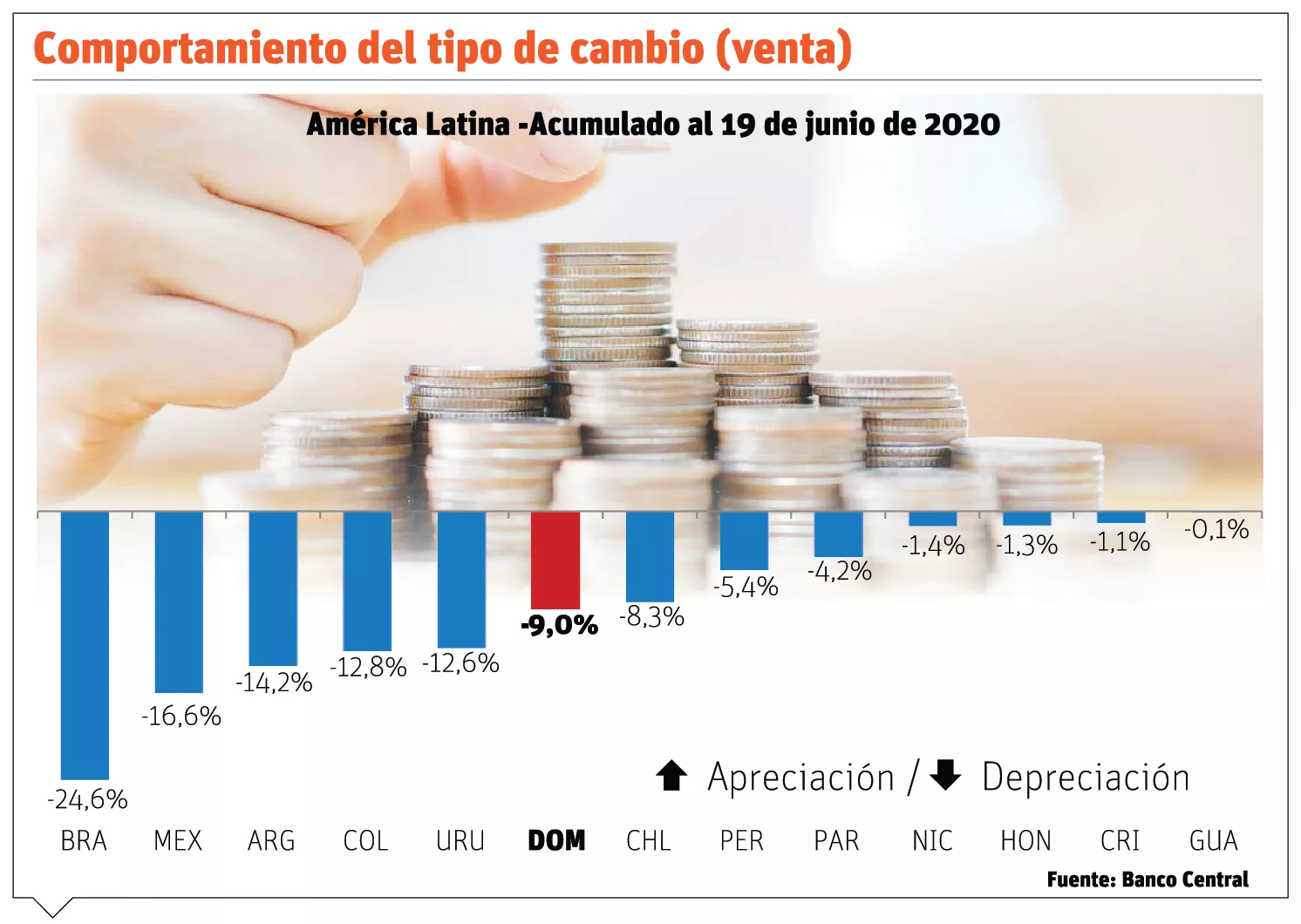 Héctor Valdez Albizu proyecta  recuperación rápida economía