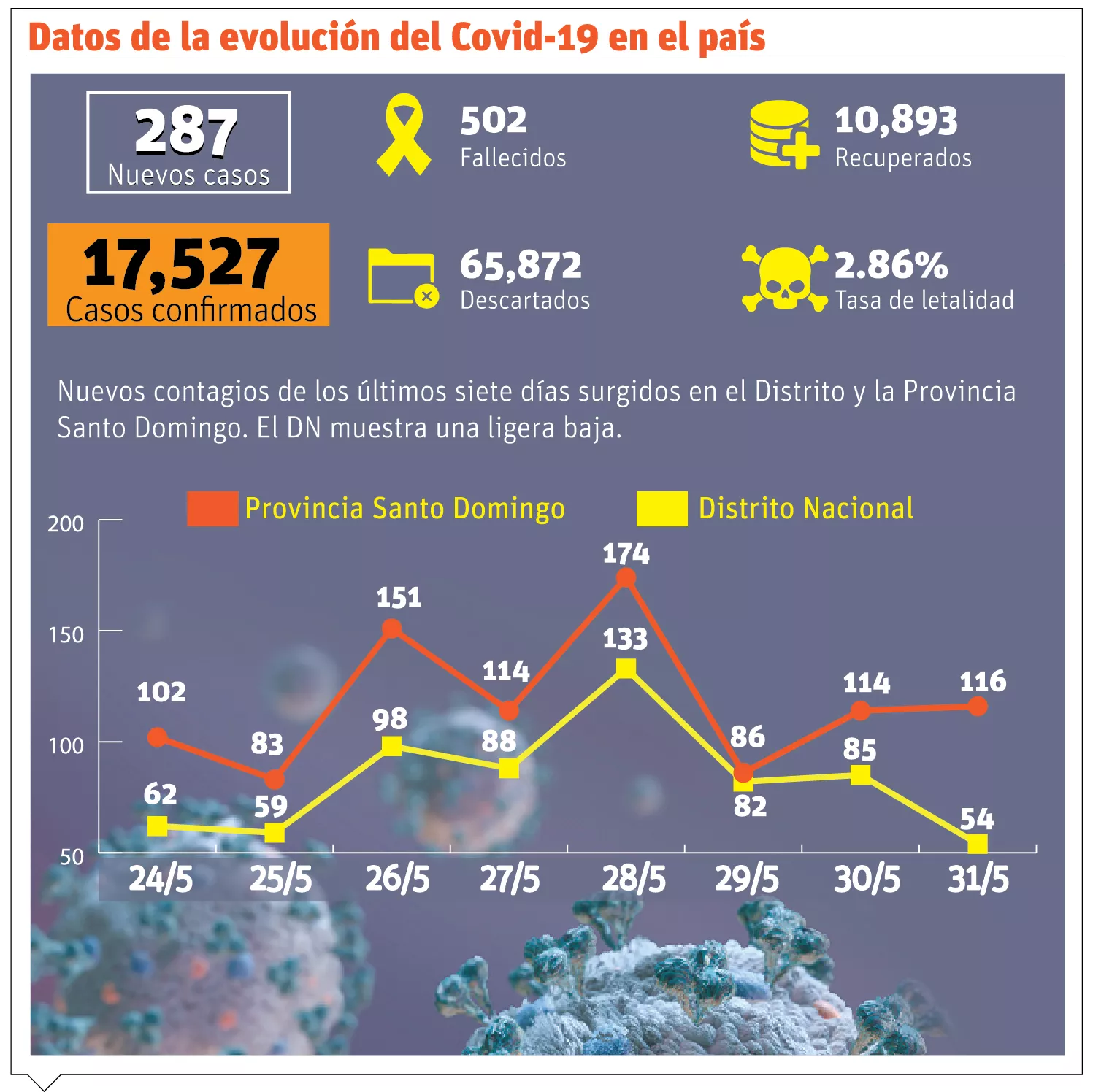 ‘Si la economía languidece efectos podrían ser peores que pandemia’