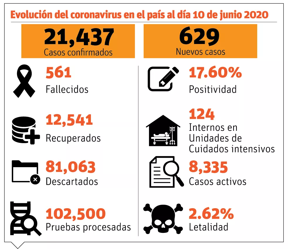 info-COVID ASCIENDE RD XIV