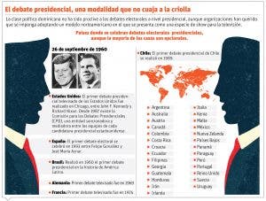 El debate se resiste a aterrizar en la cultura electoral dominicana