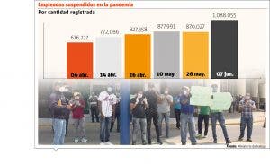 Empleados suspendidos: las otras víctimas colaterales del coronavirus