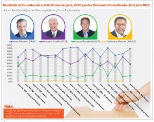 La utilidad de las encuestas para la predicción del voto es innegable