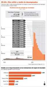 Estados Unidos tira a la calle millón y medio de trabajadores
