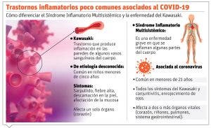 Kawasaki asociado a Covid-19 puede ser letal