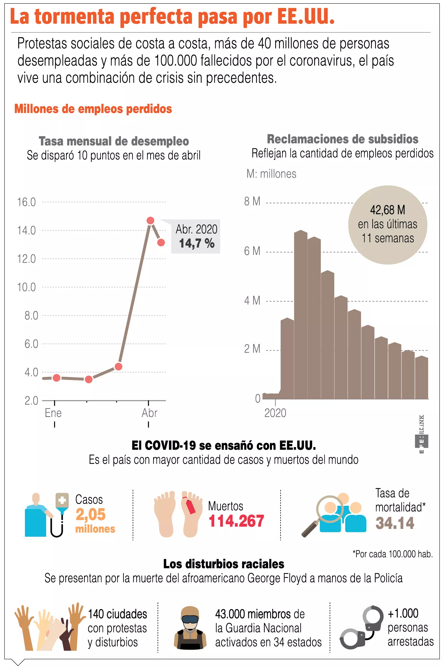 EU atrapado entre el rebrote y el regreso a la normalidad