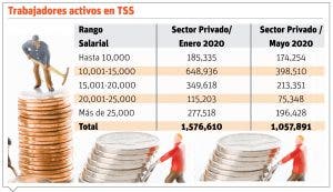 Más de 150 mil cancelados por pandemia de Covid-19