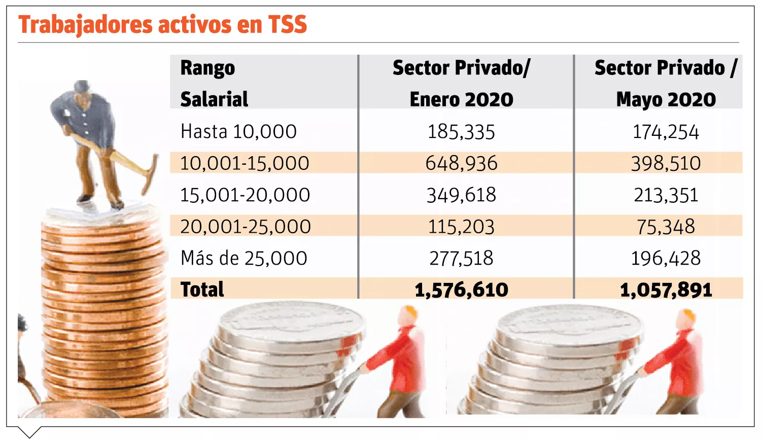 Más de 150 mil cancelados por pandemia de Covid-19