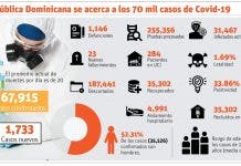 Salud Pública incorpora camas Covid-19 para amortiguar déficit en los  hospitales