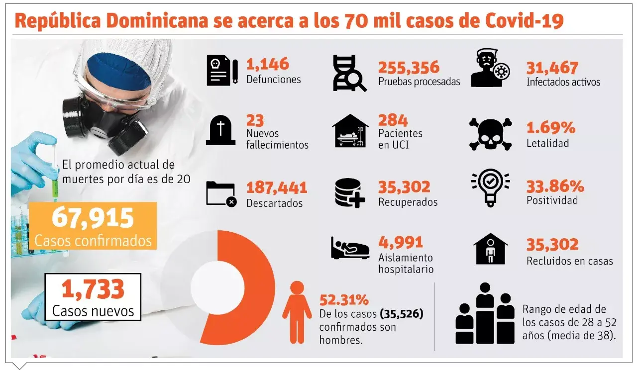 Salud Pública incorpora camas Covid-19 para amortiguar déficit en los  hospitales