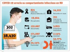 Alta ocupación por Covid-19 en UCI amenaza estabilidad sistema salud