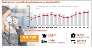 Repunte de infectados por Covid-19 amenaza capacidad  centros de salud