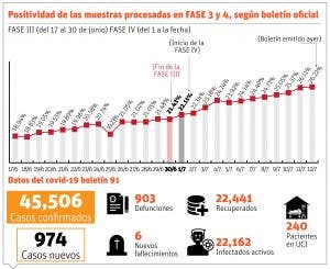 Alta positividad  Covid no se asocia número pruebas