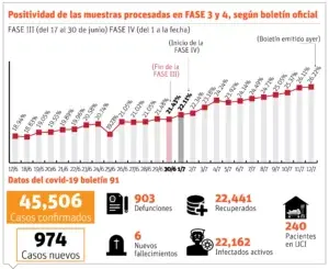 Alta positividad  Covid no se asocia número pruebas