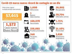 Pacientes se aglomeran detrás de pruebas Covid