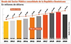 El presidente electo estará obligado a adaptar presupuesto complementario