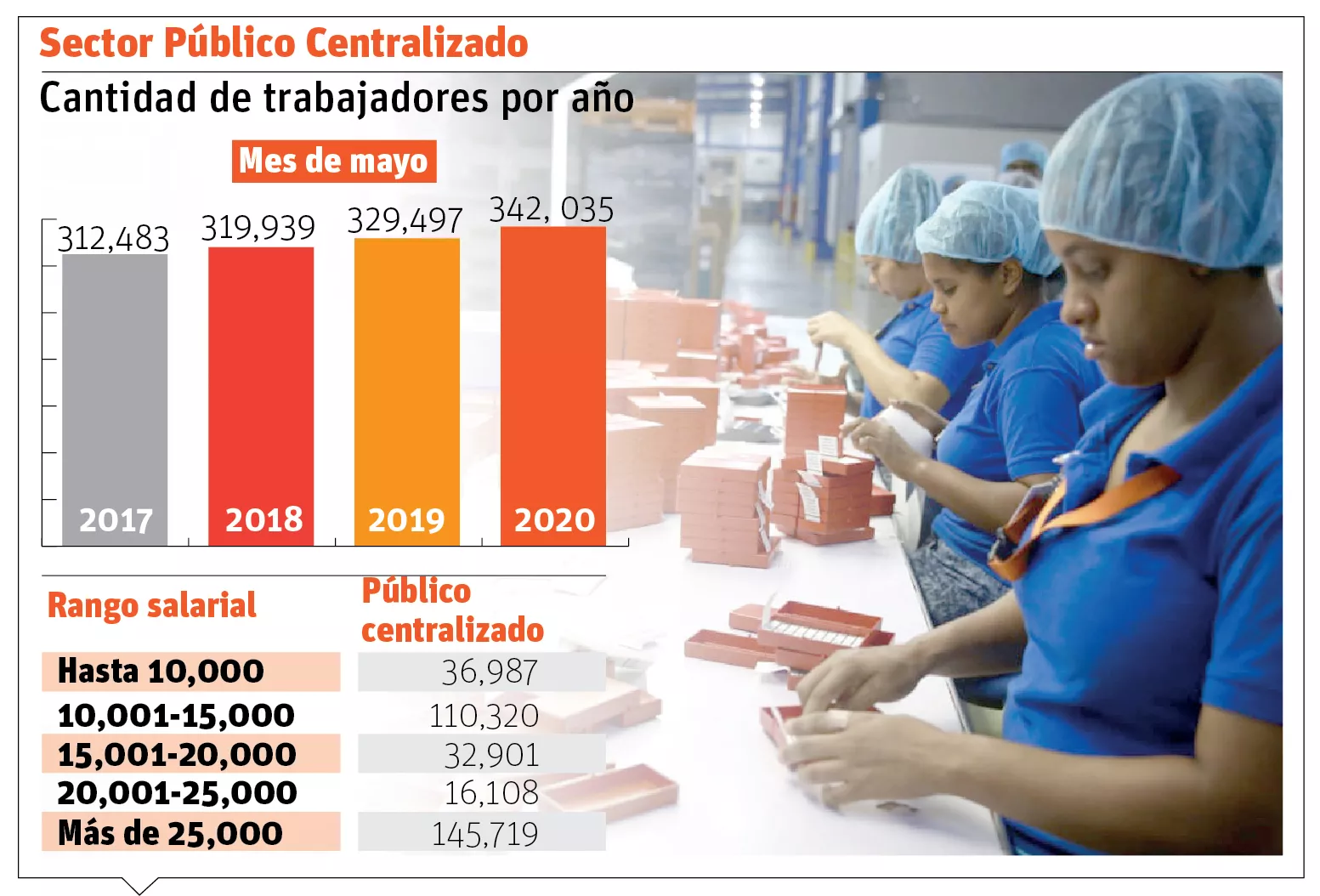 Temor a   despido perturba  a empleados del sector público