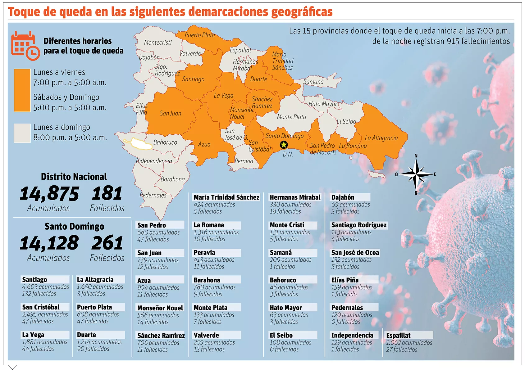 Toque de queda se inicia hoy en todo el país con diferentes horarios