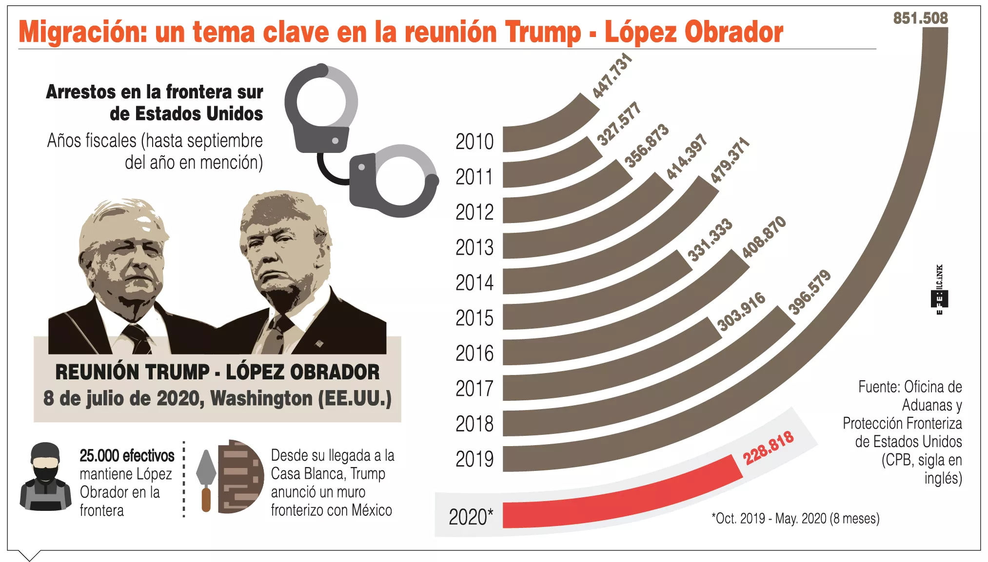 info-TRUMP-OBRADOR info-TRUMP-OBRADOR
