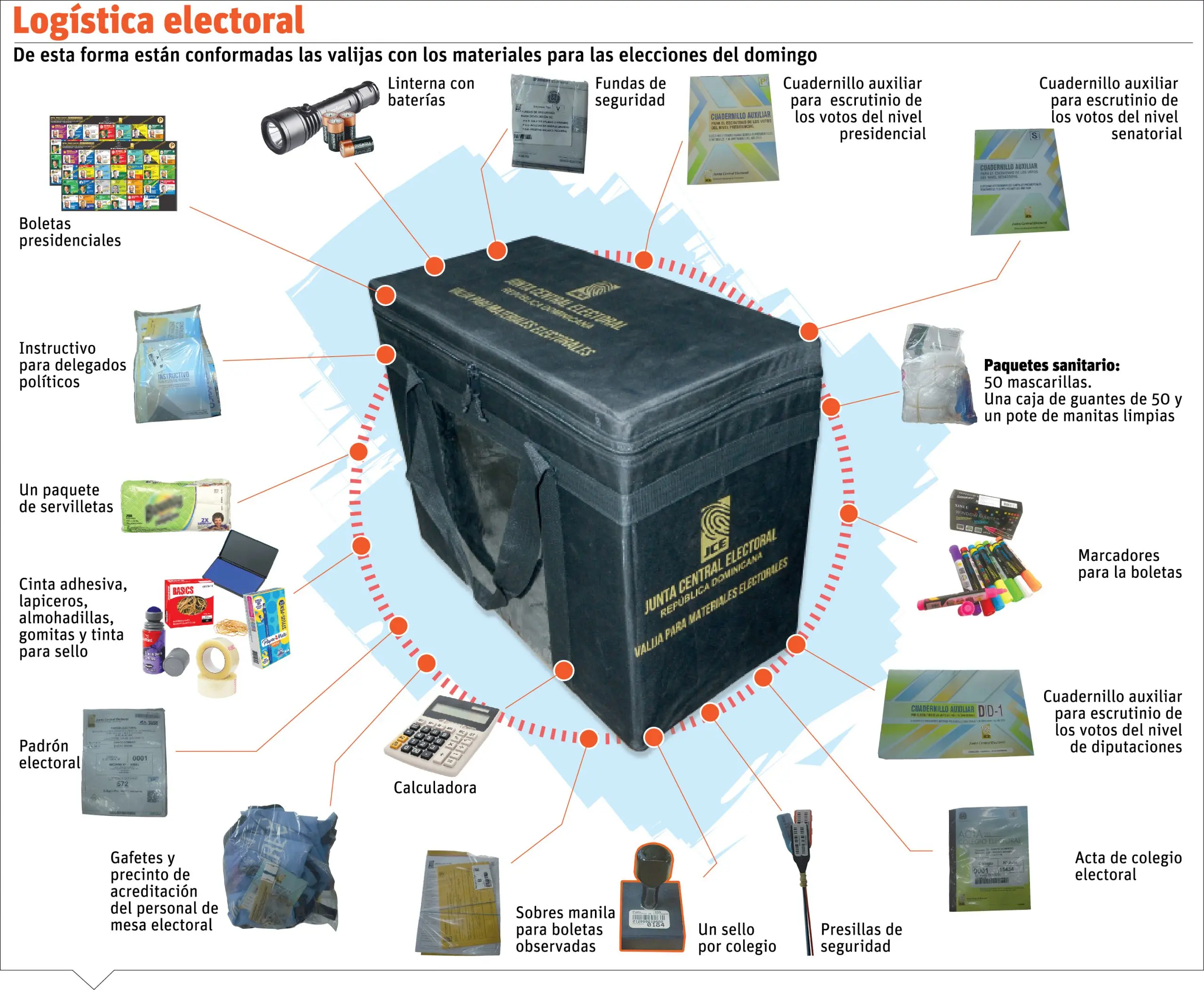 Materiales electorales  ya están en las 158 juntas municipales del país