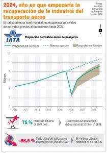 Gobierno ruso promete una vacuna contra la Covid-19 para agosto