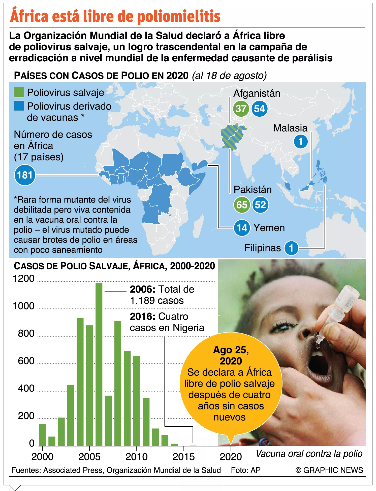 Chile probará vacuna contra Covid con apoyo de 60 mil voluntarios