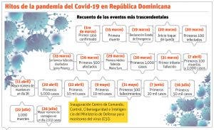 Presidente aumentará presupuesto de salud hasta RD$66 mil millones