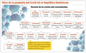 Presidente aumentará presupuesto de salud hasta RD$66 mil millones