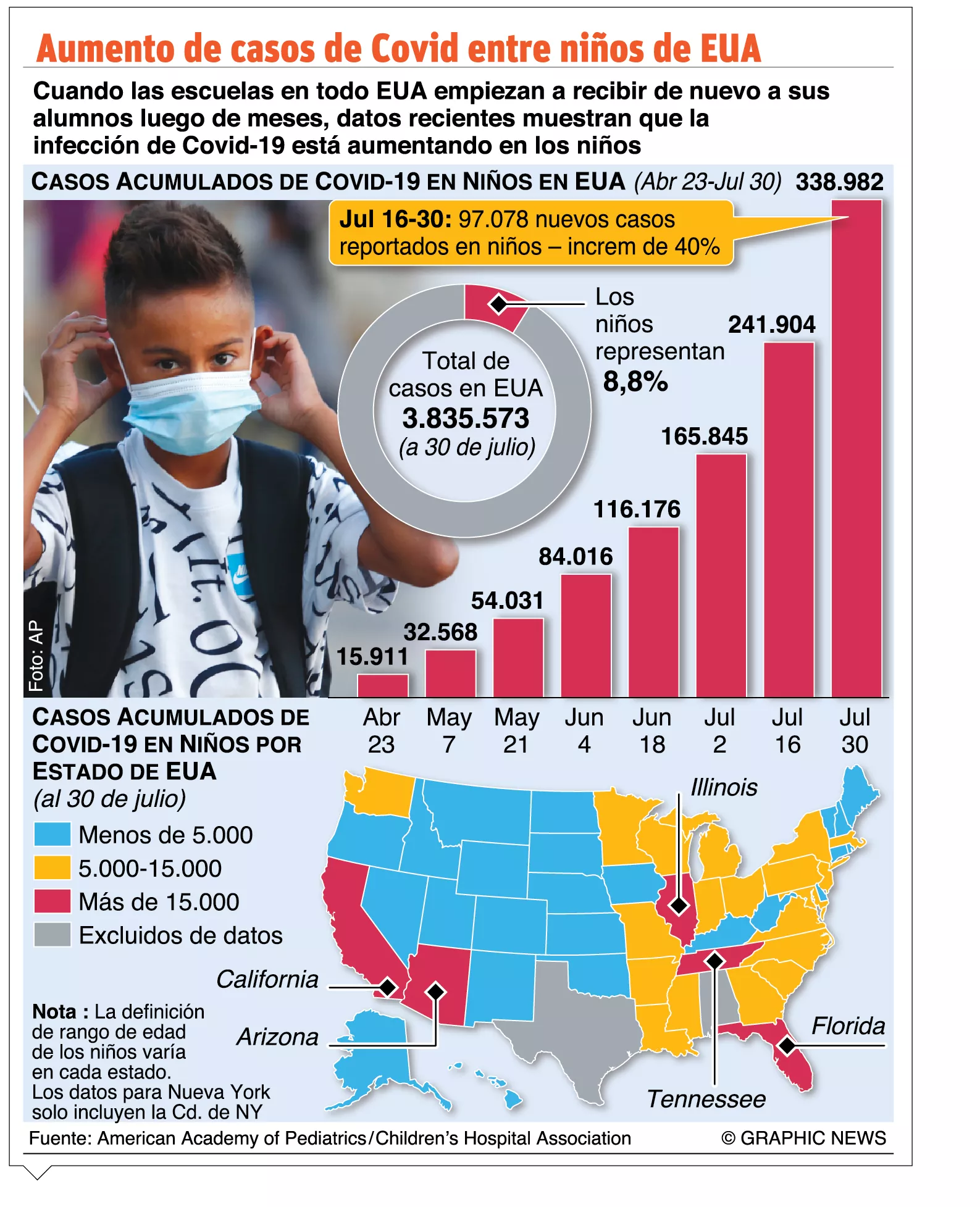info-COVID NIÑOS EUA