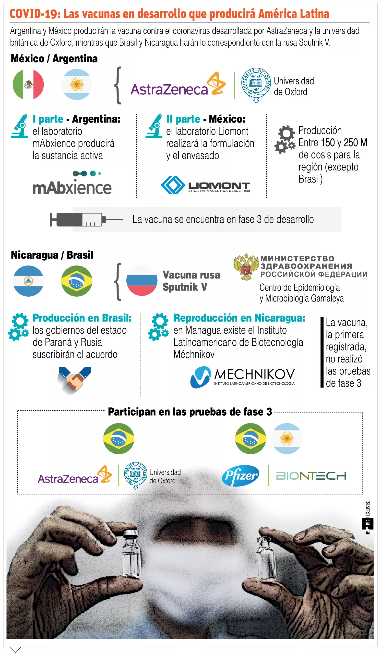 Rusia hará una vacunación masiva contra la Covid-19