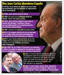 España y República Dominicana desconocen paradero del rey Juan Carlos