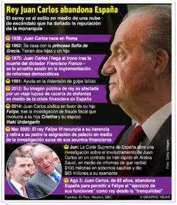 España y República Dominicana desconocen paradero del rey Juan Carlos