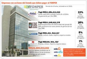 El Fonper manejó veinticinco mil  millones de pesos en dieciocho años