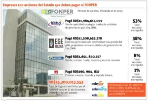 El Fonper manejó veinticinco mil  millones de pesos en dieciocho años