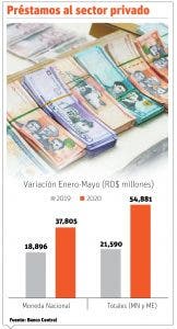 Aplazamiento de pagarés aumentó deuda clientes