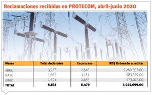 Quejas por alta facturación de energía no cesan en Edes