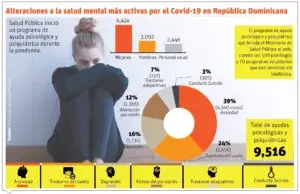 Trastornos mentales,  la otra pandemia  que ha desatado  el Covid-19