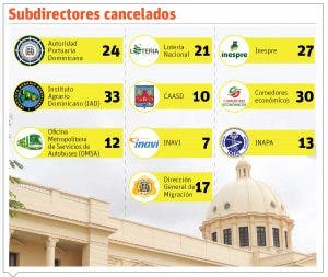 Derogaciones regularizan nómina, asegura Peralta