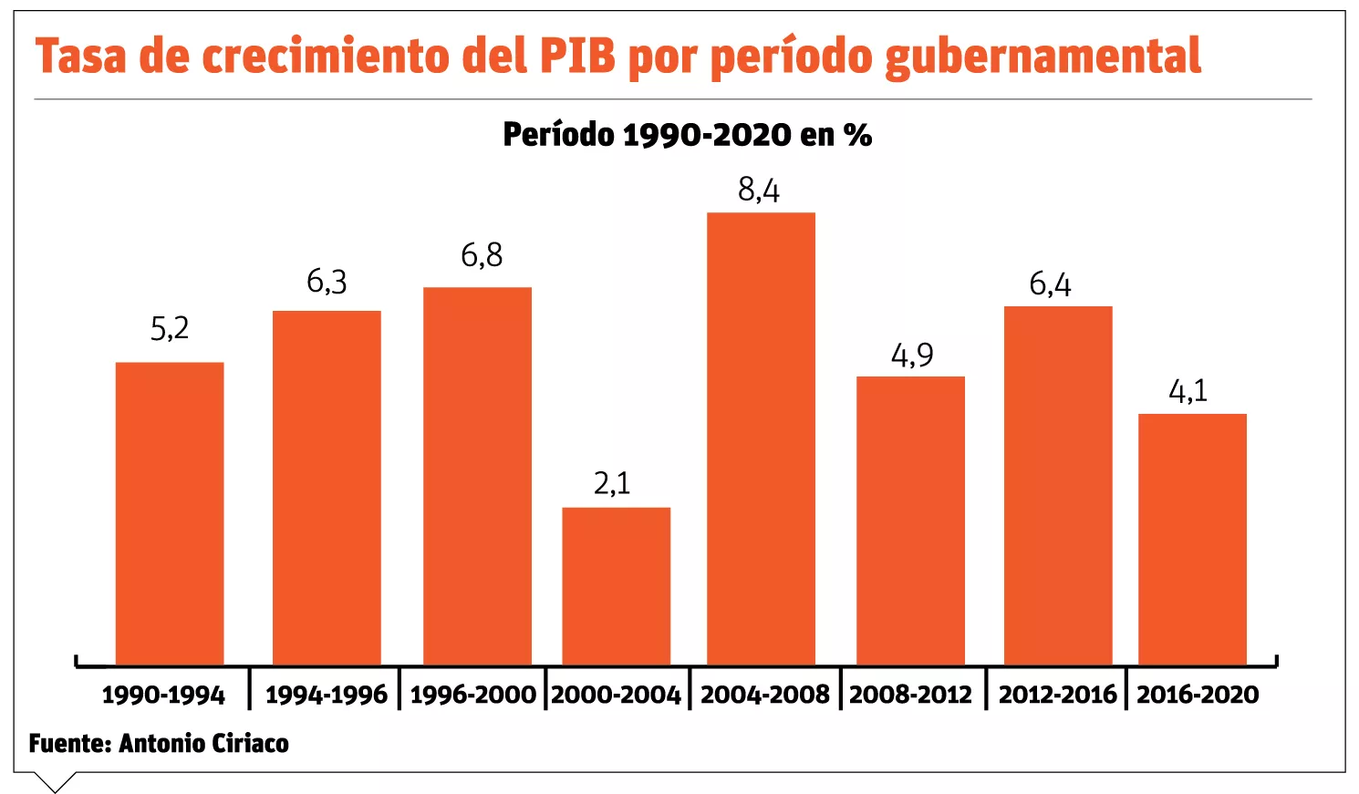 Gobierno de Abinader afronta  tres crisis sin precedentes