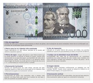 Banco Central pondrá en circulación un nuevo billete de RD$2,000