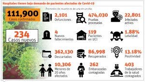 País vivirá inminente rebrote Covid de mantenerse la indisciplina social