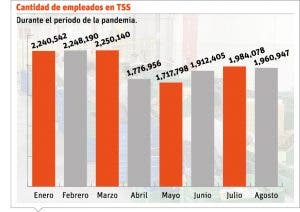 Más de 500 mil empleados suspendidos no cobrarán el salario de Navidad