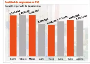 Más de 500 mil empleados suspendidos no cobrarán el salario de Navidad