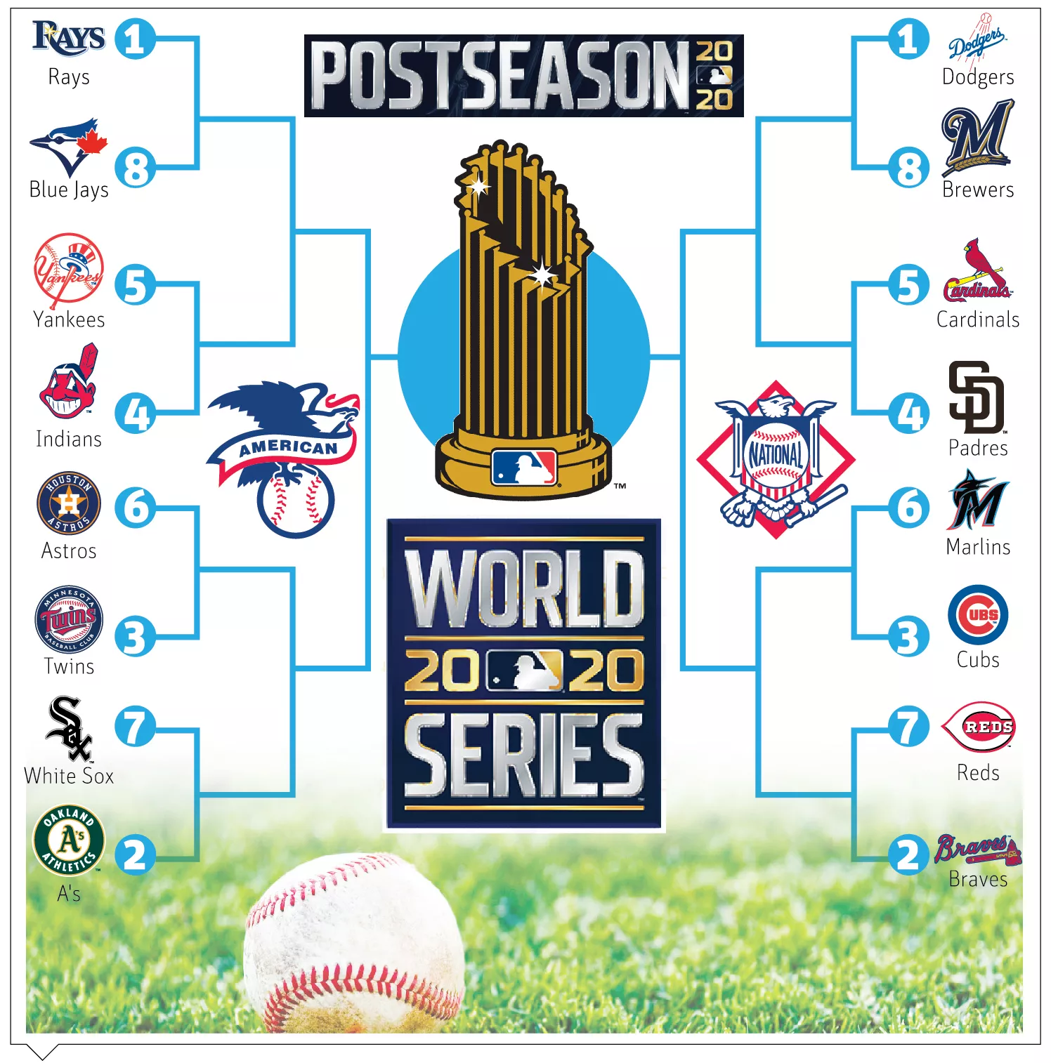 Grandes Ligas empezará mañana playoffs con 16 equipos