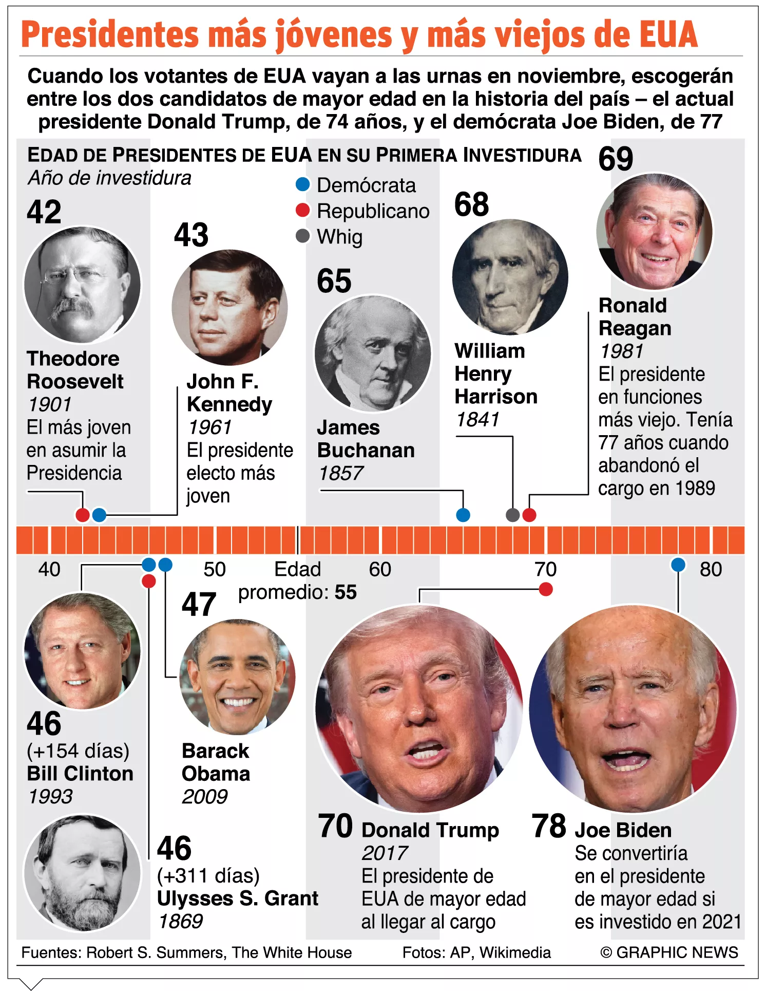 Ante caos, habrá cambios en los debates entre Trump  y Biden