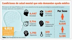 Suicidios se disparan en el confinamiento