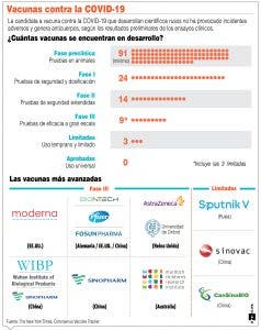 Científicos dominicanos identifican tipo Covid-19 que circula en el país