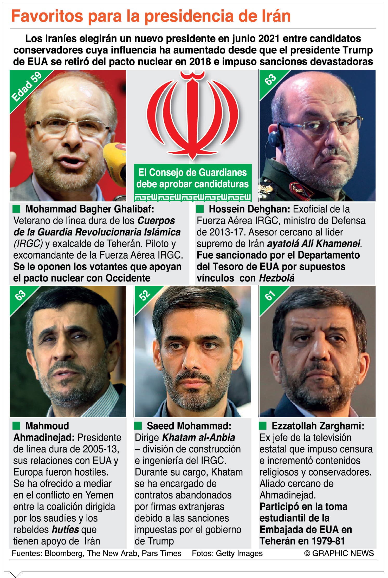 Irán escogerá a su presidente en 2021