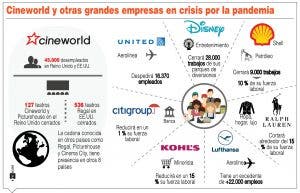 Covid aumenta  fortunas en el sector de la salud