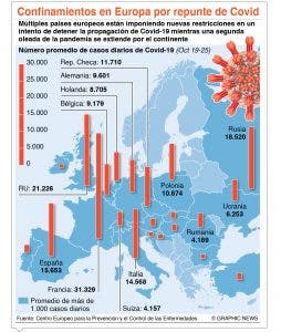 Países de Europa limitan por Covid la circulación nocturna