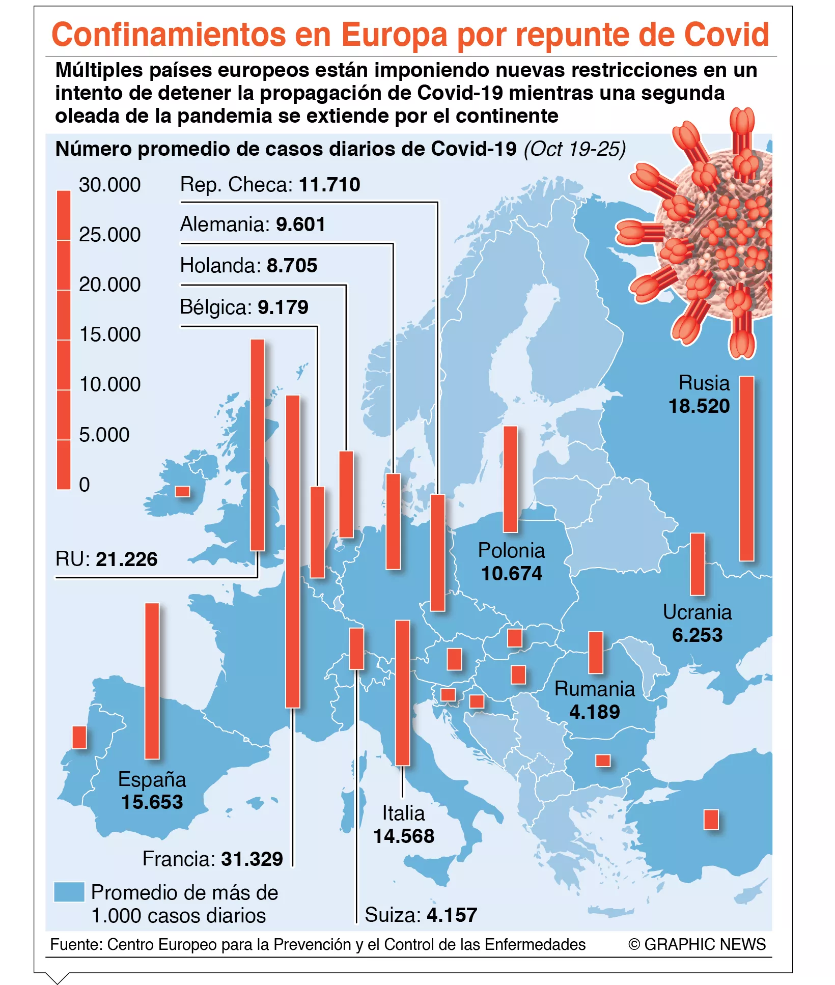 Países de Europa limitan por Covid la circulación nocturna